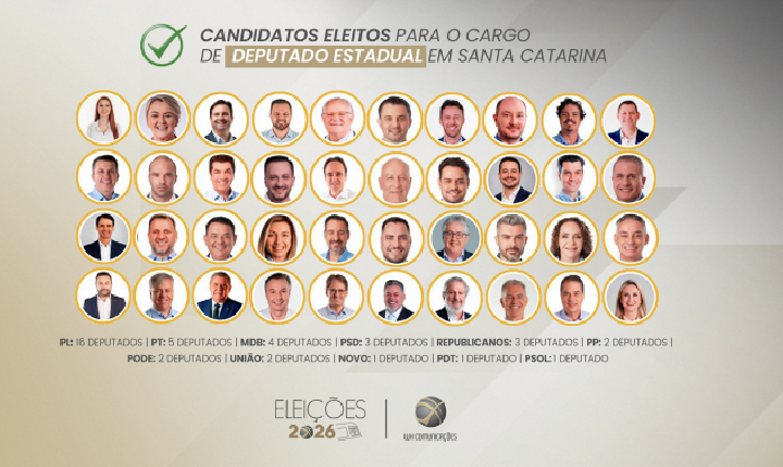 Eleições 2026: veja os 40 deputados estaduais eleitos em Santa Catarina