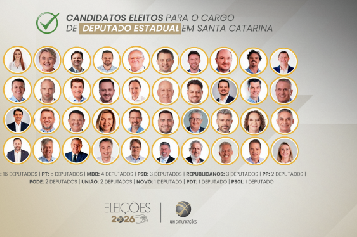 Eleições 2026: veja os 40 deputados estaduais eleitos em Santa Catarina