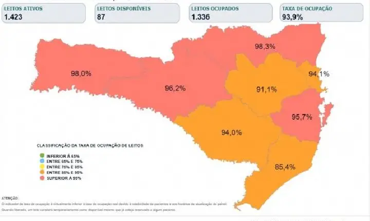 Governo de SC decreta situação de emergência em todo o Estado por superlotação nas UTIs