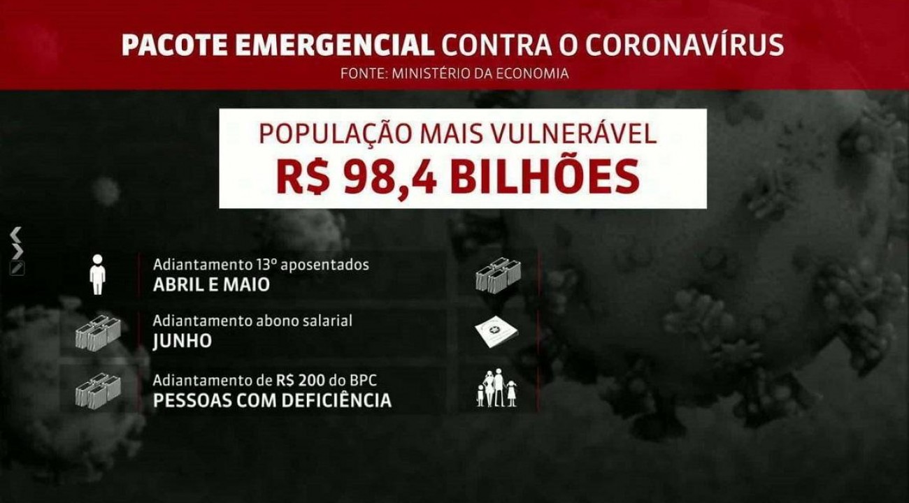 Coronavírus: governo anuncia pacote de R$ 85,8 bilhões para estados e municípios.