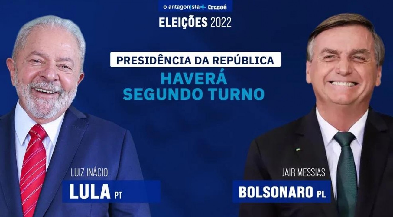 Lula e Bolsonaro vão disputar segundo turno para presidente.