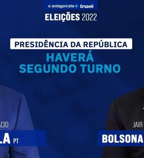 Lula e Bolsonaro vão disputar segundo turno para presidente.